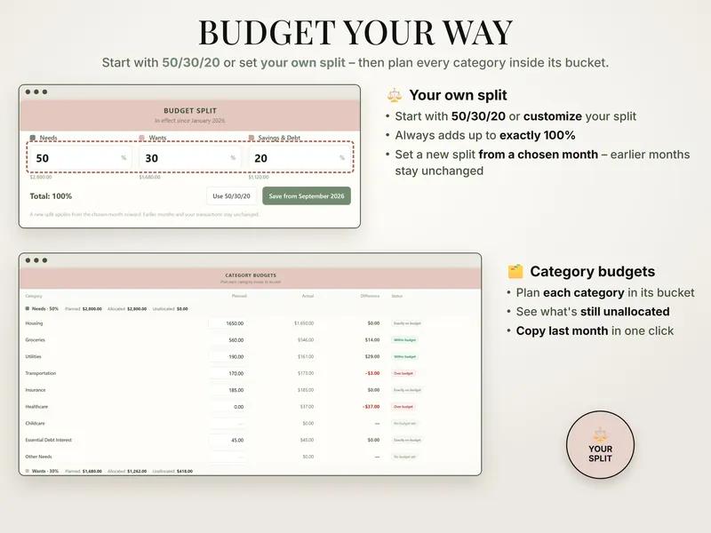 Budget your way: budget split 50 / 30 / 20 (total 100%) and category budgets – housing $1,650.00, groceries $560.00, utilities $190.00