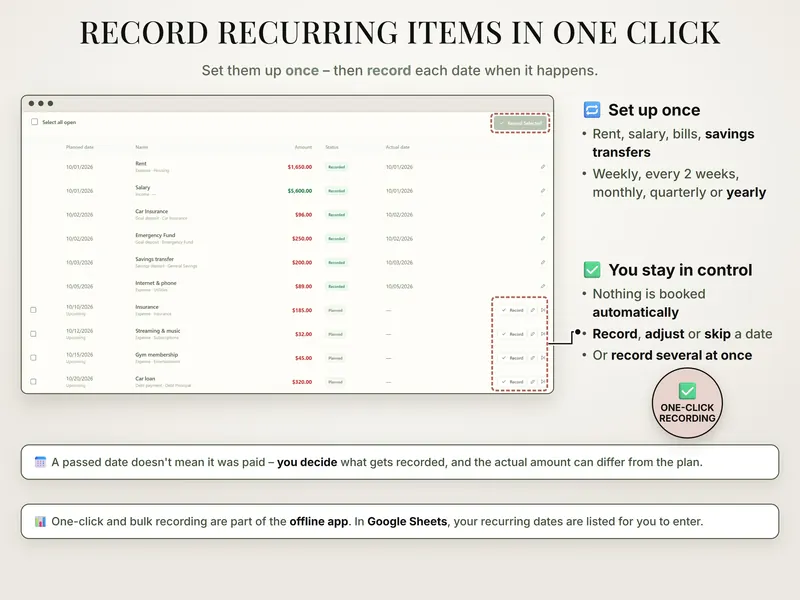 Record recurring items in one click: October 2026 list with rent $1,650.00 and salary $5,600.00 recorded, insurance $185.00 still planned