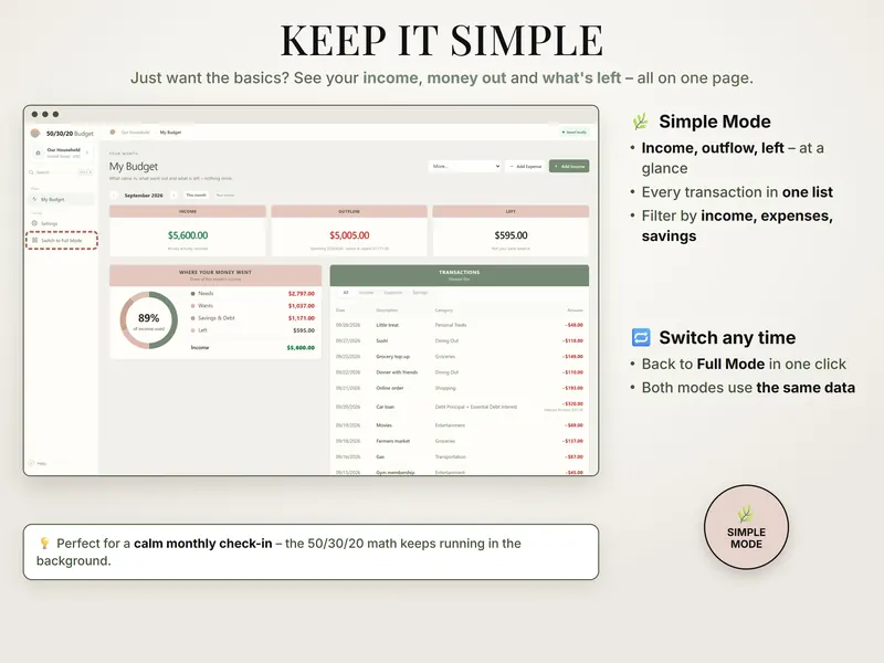 Keep it simple: My Budget page in Simple Mode – income $5,600.00, outflow $5,005.00, left $595.00 – with a transactions list