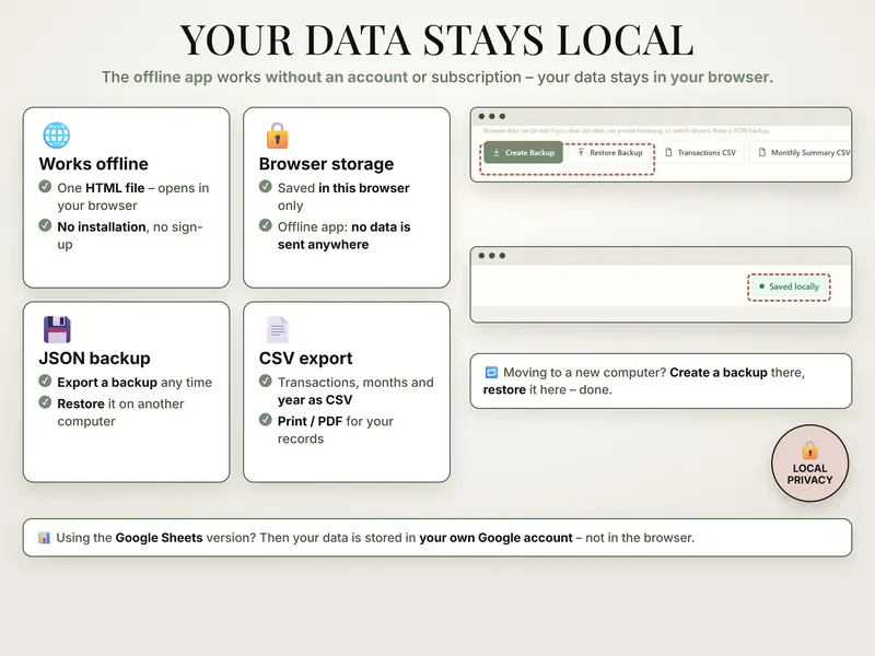 Your data stays local: panels on offline use, browser storage, JSON backup and CSV export, with Create Backup and Restore Backup buttons