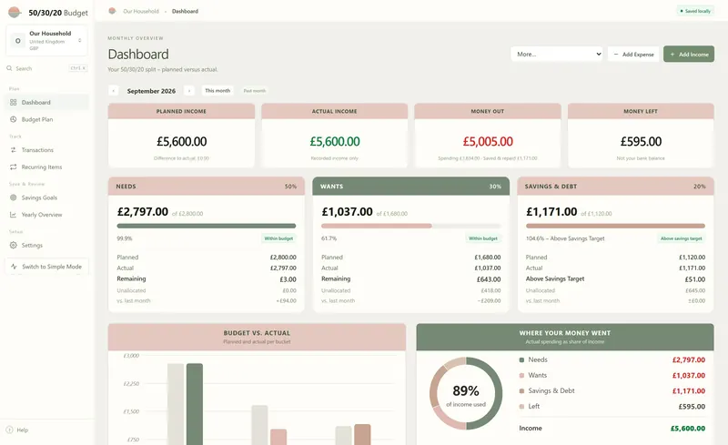International edition dashboard in pounds: planned income £5,600.00, money out £5,005.00, money left £595.00