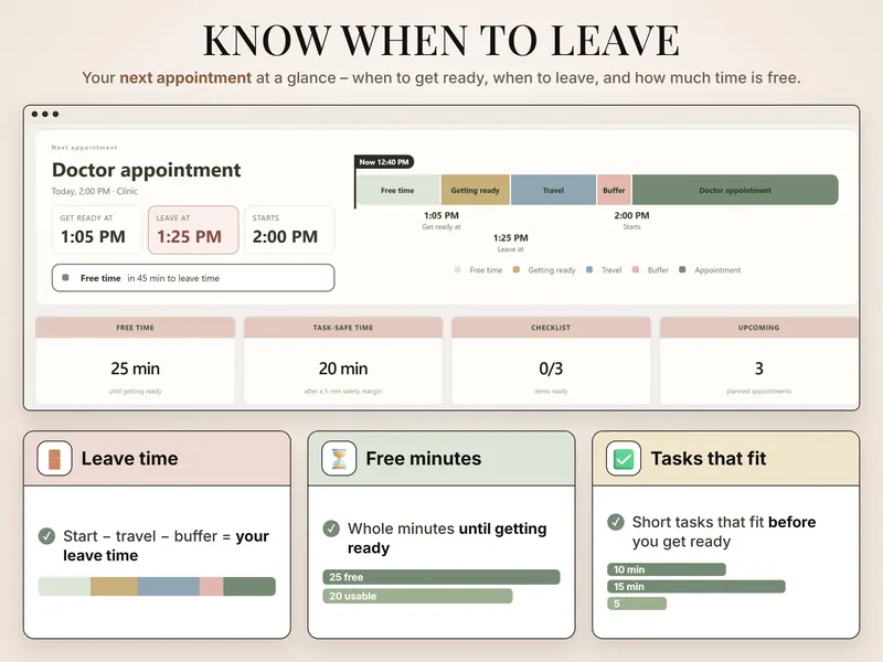Know when to leave: Doctor appointment at 2:00 PM, get ready at 1:05 PM, leave at 1:25 PM, 25 min free time, 20 min task-safe time