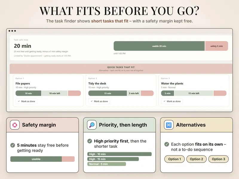 What fits before you go?: 20 min task-safe time after a 5 min margin – File papers 10 min, Tidy the desk 15 min, Water the plants 5 min