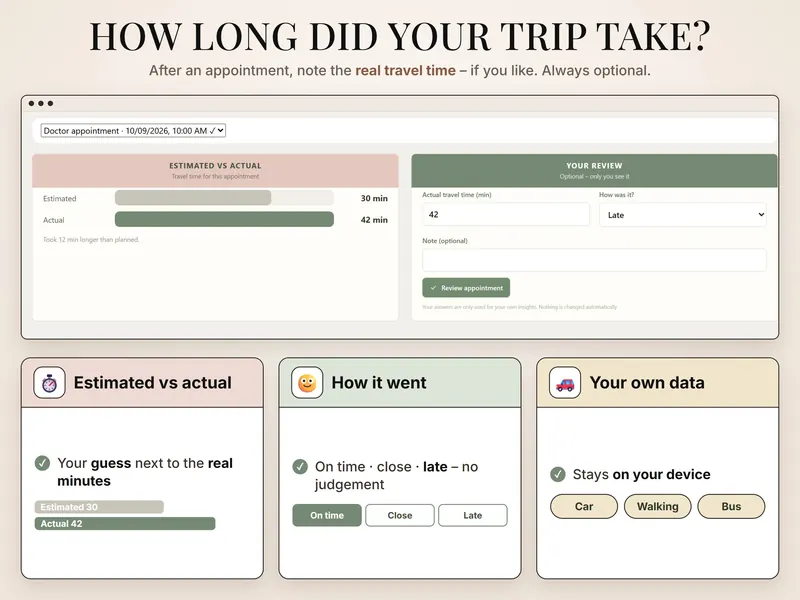 Your trip time: estimated 30 min against an actual 42 min, 12 min longer than planned, review marked Late with an optional note
