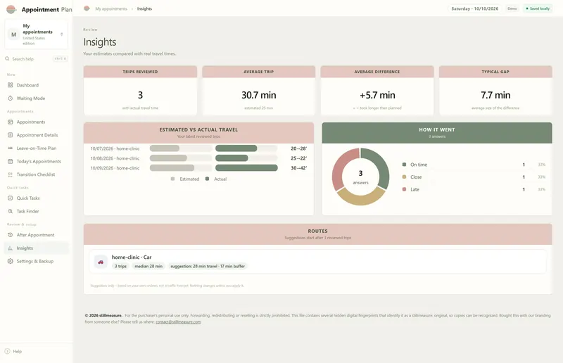 Insights: 3 trips reviewed, average trip 30.7 min, +5.7 min average difference, How it went donut and a route suggestion