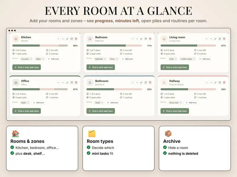 Every room: six room cards – Kitchen 60%, Bedroom 71%, Living room 67%, Office 67%, Bathroom 50%, Hallway 50%