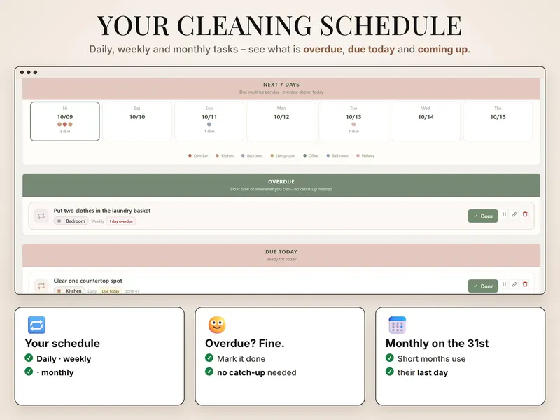 Cleaning routines: next 7 days with 3 due on Fri 10/09, a weekly routine 1 day overdue and a daily routine due today