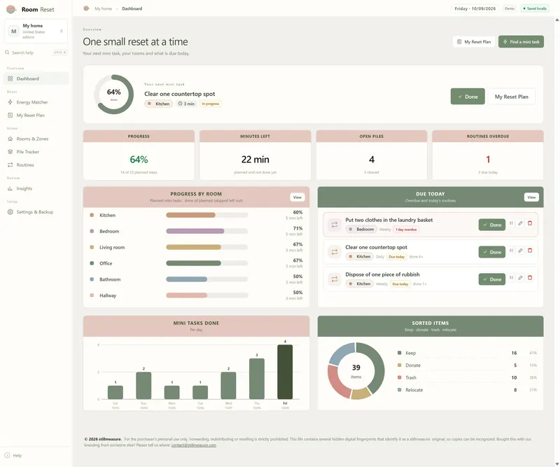 Web app dashboard: next mini task Clear one countertop spot, 64% progress, 22 min left, 4 open piles, 1 routine overdue