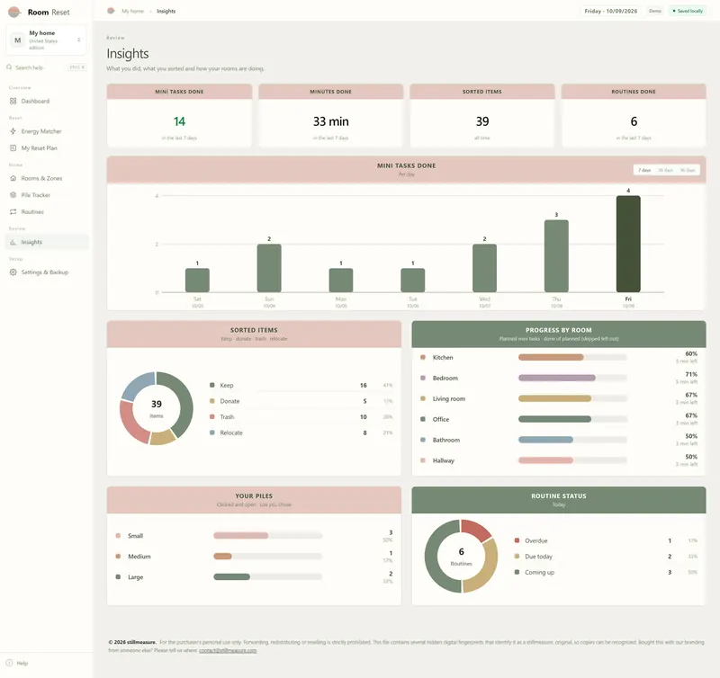 Insights page: 14 mini tasks and 33 min done in the last 7 days, 39 sorted items, 6 routines done, mini tasks per day