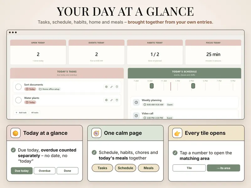 Your day at a glance: 2 open today, 2 events, habits 1/2, 25 min focus, today's tasks and a 7 AM–9 PM schedule line