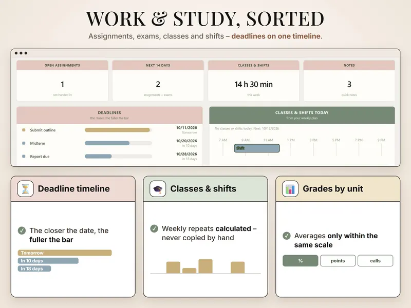 Work & study: 1 open assignment, 2 deadlines in 14 days, 14 h 30 min of classes and shifts, deadline bars to 10/28/2026