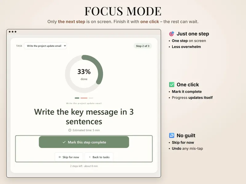 Focus Mode: step 2 of 3, “Write the key message in 3 sentences”, 33% done, 5 min estimated, Mark this step complete
