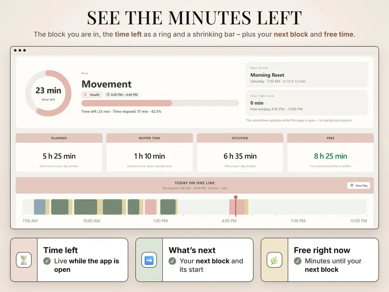 See the minutes left: Movement 4:00–4:40 PM with 23 min left, next block Morning Reset, today on one line from 7 AM to 10 PM