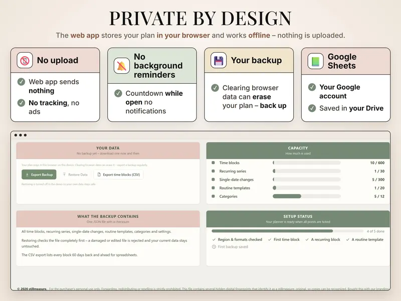 Private by design: cards for no upload, no background reminders, your backup and Google Sheets, with capacity panel
