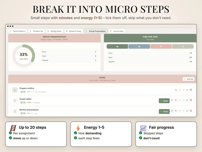 Micro steps: Group Presentation at 33% – 1 step done, 2 open, 1 skipped – with 60 minutes per step and the step list