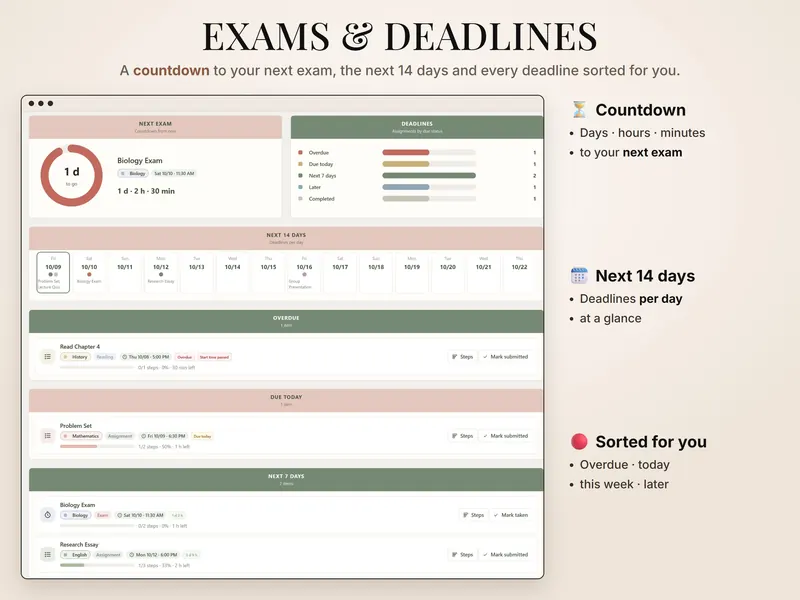 Exams & deadlines: Biology Exam in 1 d 2 h 30 min, deadlines by status and a 14-day strip from 10/09 to 10/22