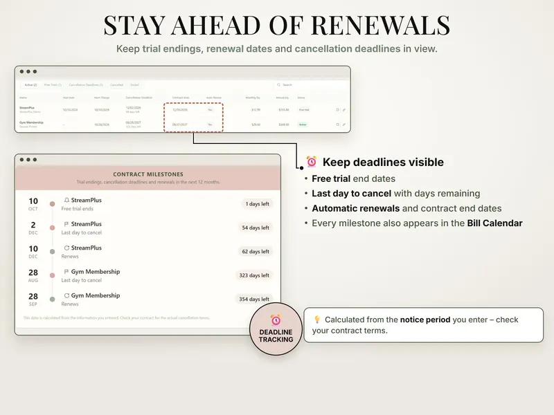 Stay ahead of renewals: StreamPlus free trial ends Oct 10, last day to cancel Dec 2 (54 days left), renews Dec 10; gym membership below