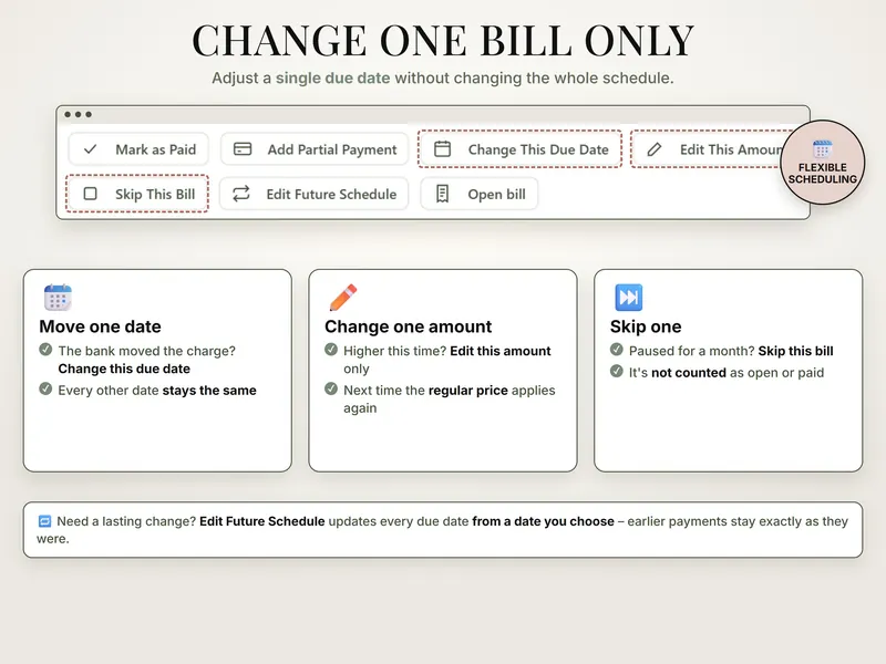 Change one bill only: buttons Change This Due Date, Edit This Amount, Skip This Bill and Edit Future Schedule, with three examples