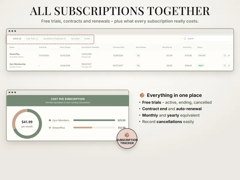 All subscriptions together: StreamPlus (free trial) and Gym Membership with deadlines and auto-renew, and a cost ring of $41.99 per month
