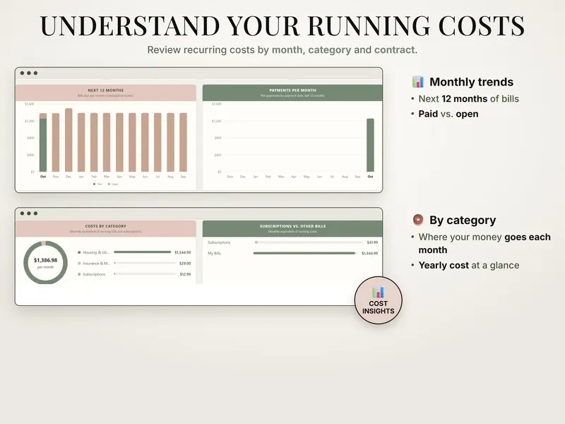 Understand your running costs: next 12 months bar chart, payments per month, costs by category ($1,386.98 per month), subscriptions vs. bills