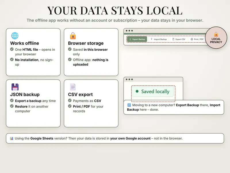 Your data stays local: panels on offline use, browser storage, JSON backup and CSV export, with Export Backup and Import Backup buttons