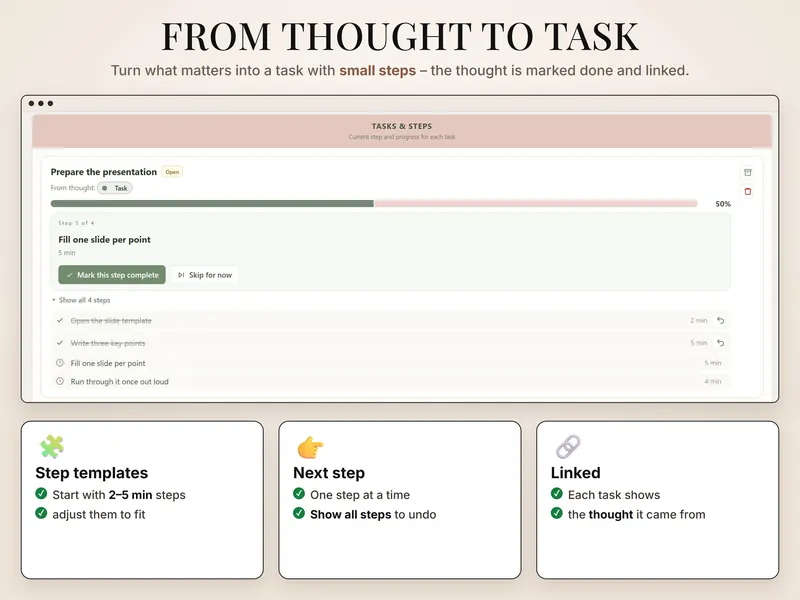 From thought to task: Prepare the presentation at 50%, step 3 of 4 Fill one slide per point, 5 min, with Mark this step complete