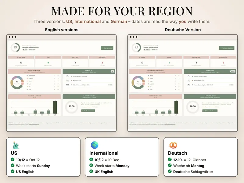 Made for your region: English and German dashboards side by side – US 10/12 = Oct 12, International 10/12 = 10 Dec, German 12.10.