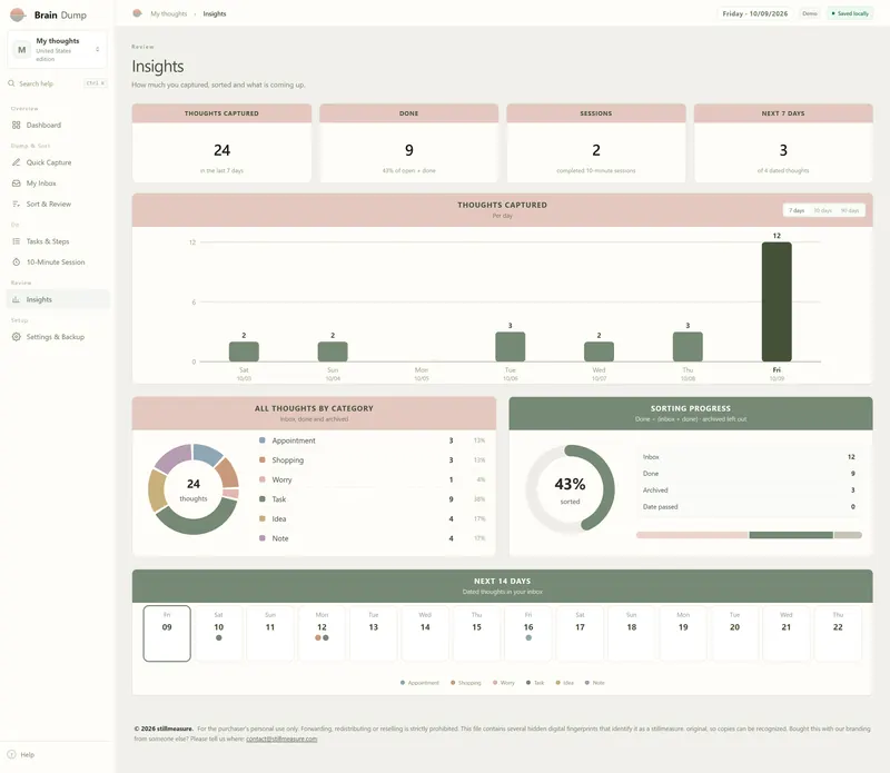 Insights: 24 thoughts captured in the last 7 days, 9 done, 2 sessions, a bar chart per day and a category donut