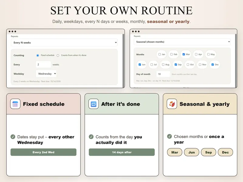 Your routine: every 2 weeks on Wednesday, next due 10/14/2026, and seasonal Mar, Jun, Sep, Dec on day 10