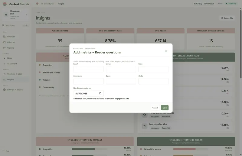 Add metrics dialog for a newsletter entry: fields for reach, views, likes, comments, saves and clicks, recorded on 10/10/2026