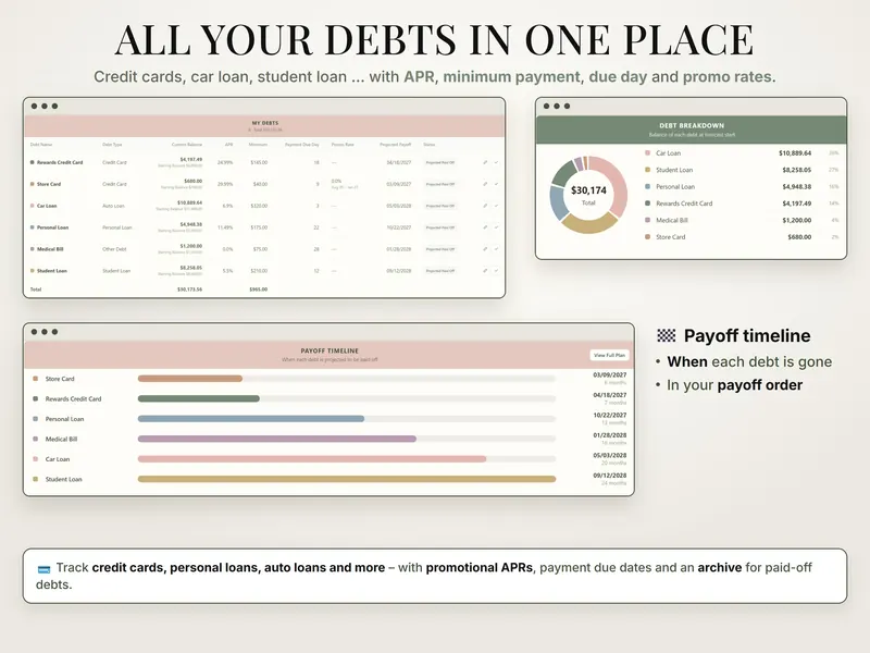 All your debts in one place: six debts totaling $30,173.56 with APR and minimums, a breakdown donut and a payoff timeline