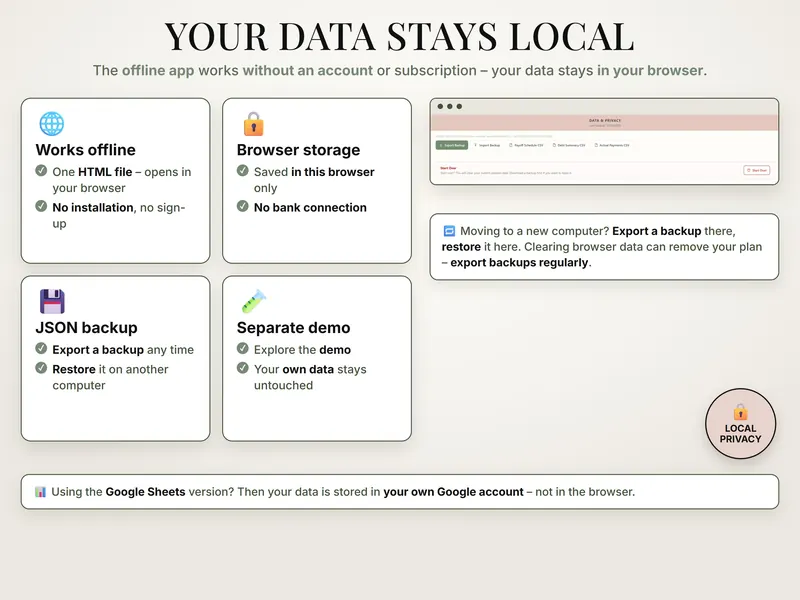 Your data stays local: panels on offline use, browser storage, JSON backup and the separate demo, beside the Data & Privacy export buttons
