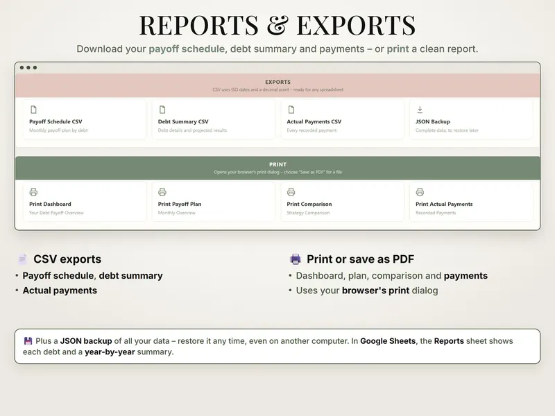 Reports and exports: Payoff Schedule, Debt Summary and Actual Payments CSV, a JSON backup and print views for dashboard, plan, comparison, payments