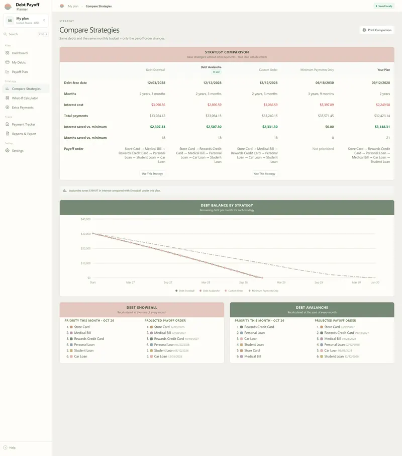 Compare Strategies: payoff dates, months, interest cost and payoff order for snowball, avalanche, custom order, minimums only and your plan