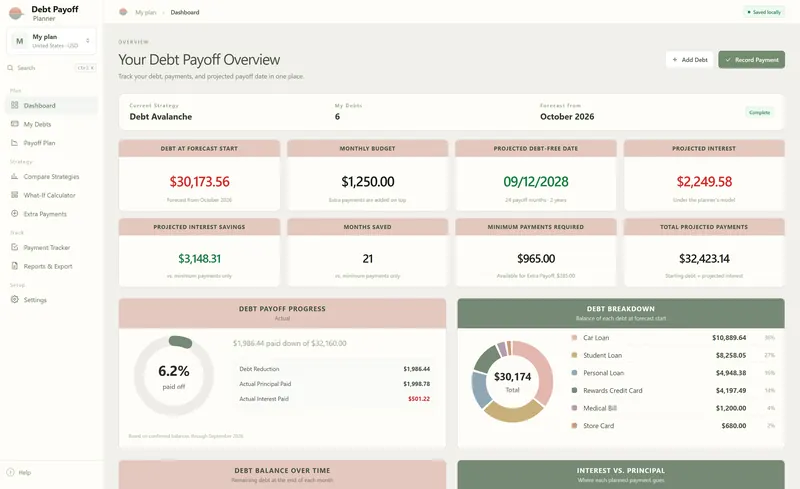 Web app dashboard: Debt Avalanche with 6 debts from October 2026 – $30,173.56 debt, $1,250.00 budget, payoff projected 09/12/2028