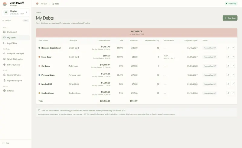 My Debts: six debts, from a $4,197.49 rewards credit card at 24.99% APR to a $10,889.64 car loan at 6.9%, totaling $30,173.56