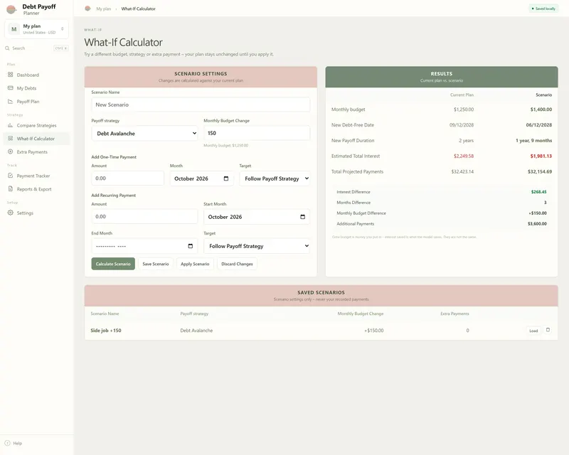 What-If Calculator: budget change of 150 – $1,400.00 budget, payoff 06/12/2028 instead of 09/12/2028, $268.45 less estimated interest