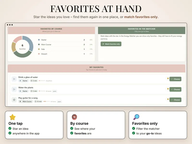 Favorites at hand: 6 favorites by course – 2 starters, 2 mains, 1 side, 1 dessert – and a Match favorites only button