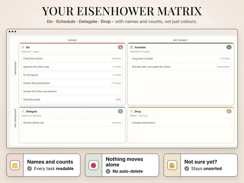Your Eisenhower Matrix: Do with 6 tasks, Schedule with 2, Delegate with Routine phone call, Drop with Compare decorations