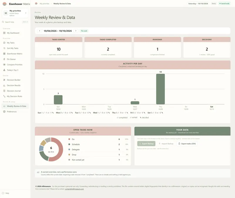 Weekly Review & Data for 10/04–10/10/2026: 10 tasks sorted, 2 completed, 1 ranking, 2 decisions and an activity chart