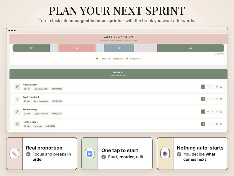 Plan your next sprint: a bar of 25, 5, 25, 5, 20, 15 and 45 minutes, up next Finalize slides, Read chapter 4 and Review notes