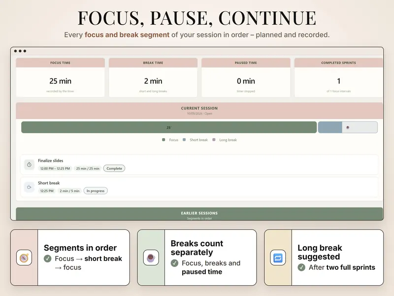 Focus, pause, continue: 25 min focus, 2 min break, 0 min paused, 1 completed sprint – Finalize slides complete, short break running