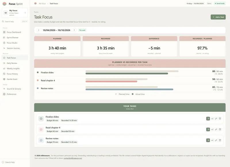 Task Focus for 10/04–10/10/2026: 3 h 40 min planned, 3 h 35 min recorded, planned vs recorded bars for three tasks