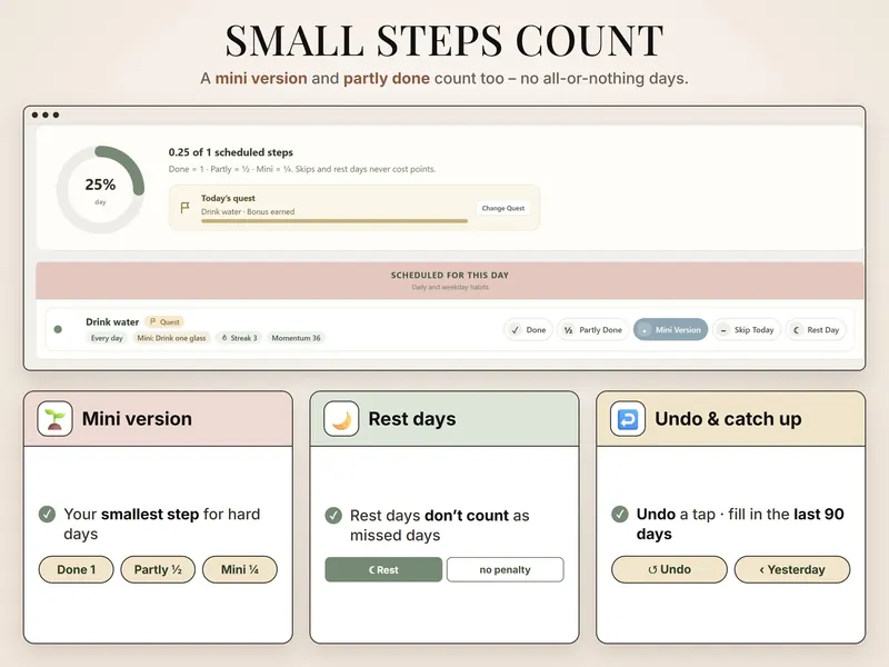 Small steps count: Today card at 25%, 0.25 of 1 scheduled steps, Drink water set to Mini Version with streak 3