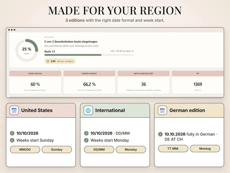Made for your region: German dashboard dated 10.10.2026 above cards for the US, International and German date formats