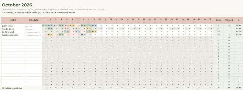 Google Sheets grid for October 2026: four habits with D, P, M, S and R entries, done, planned and % columns, 64.7% in total
