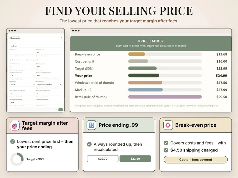 Find your selling price: price ladder – break-even $13.68, cost $16.00, target (30%) $22.99, your price $24.99, retail $59.50