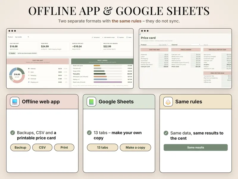 Offline app and Google Sheets: cost donut and price ladder for Soy Candle in the web app next to the Sheets price card