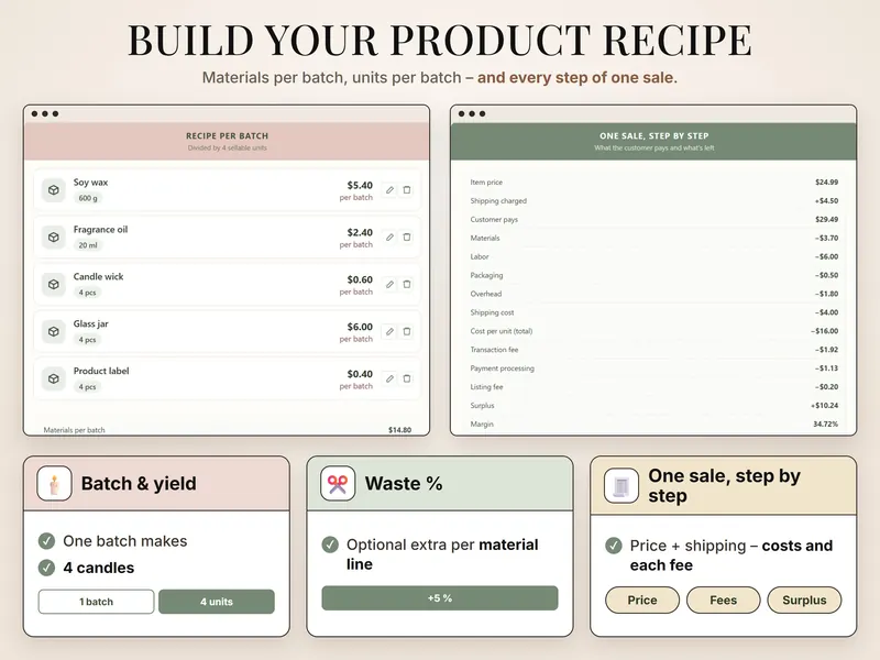 Build your product recipe: candle batch with soy wax 600 g $5.40 and fragrance oil 20 ml $2.40, one sale ending at +$10.24