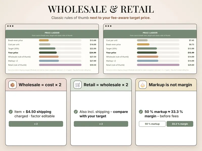 Wholesale and retail: two price ladders – wholesale $27.50, retail $59.50 for one product; $14.90 and $29.80 for another